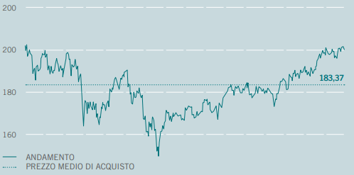 piano di accumulo di capitale (PAC)